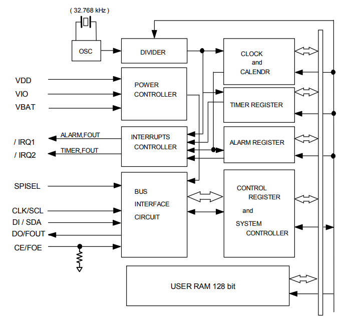 RX6110SA A Block diagram.png