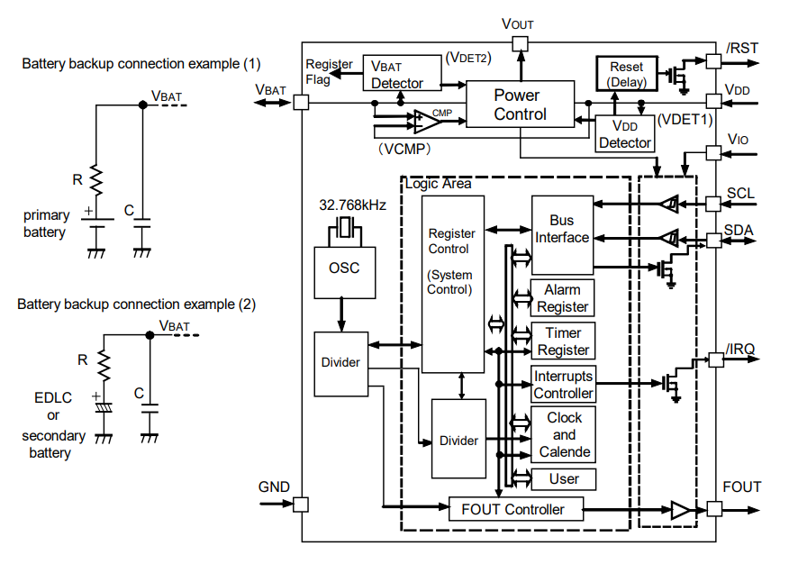 RX8130CE Block diagram.png