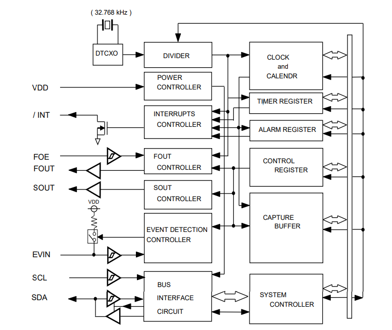 RX8804CE Block diagram.png
