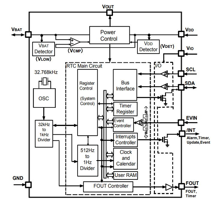 RX8111CE Block diagram.png
