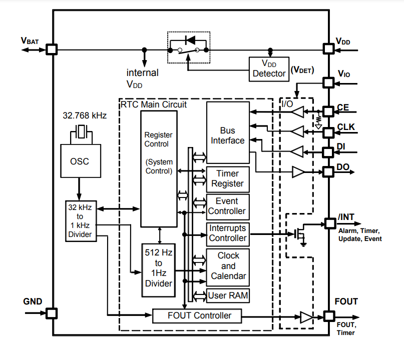 RX4111CE Block diagram.png