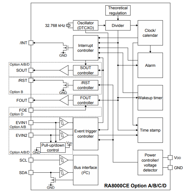 RA8000CE Block Diagram.png