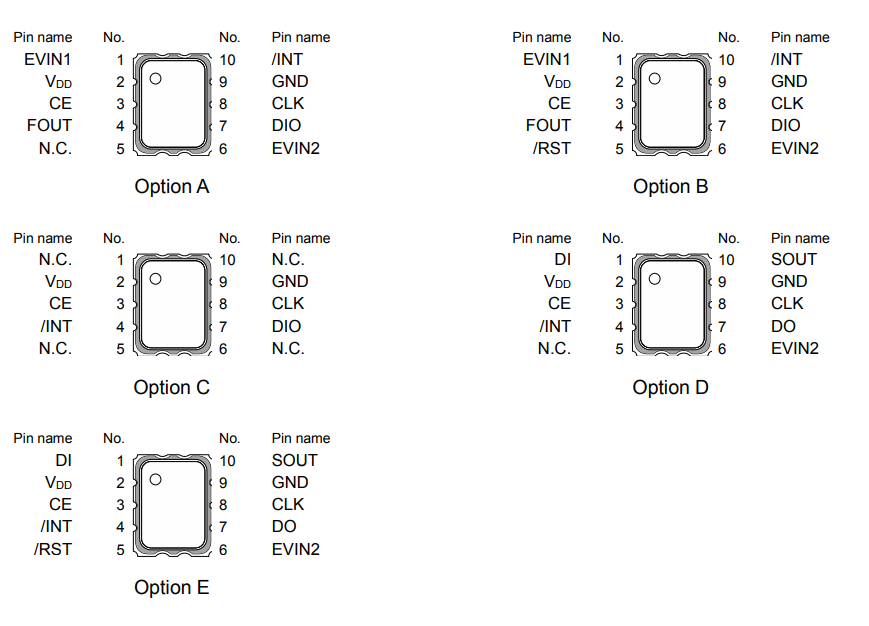 RA4000CE option A-E External dimensions.png
