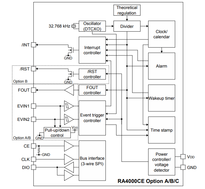 RA4000CE (3-wire SPI) A B C Block diagram.png
