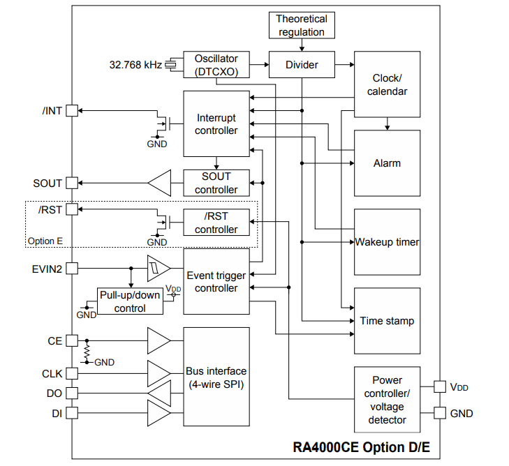 RA4000CE (4-wire SPI) D E Block diagram.png