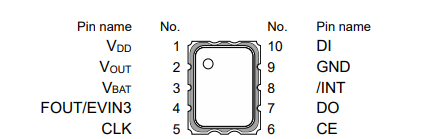 RX4901CE Option C D Pin Alignment Diagram.png