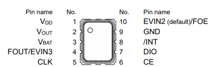 RX4901CE Option A B Pin Alignment Diagram.png