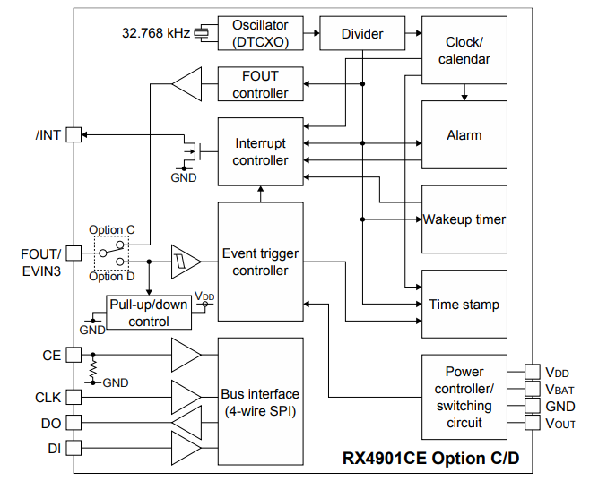 RX4901CE Option C D Block Diagram.png