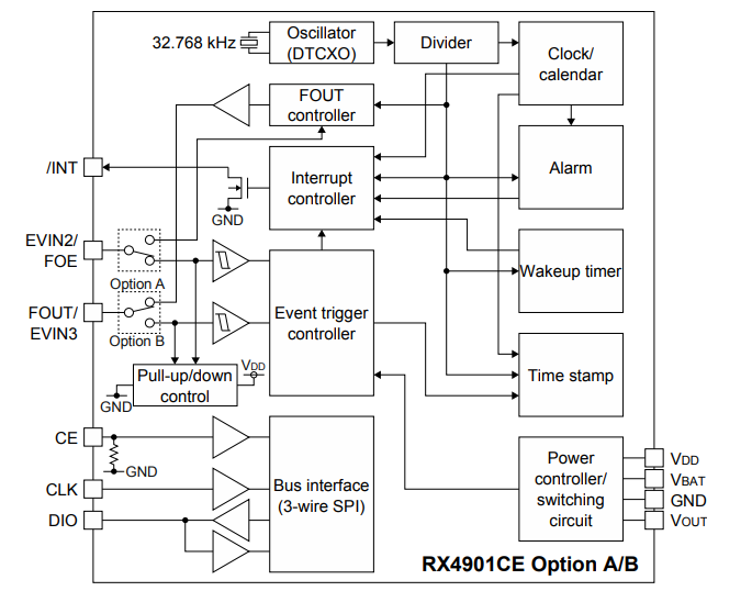 RX4901CE Option A B Block Diagram.png