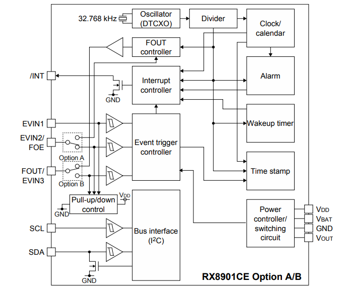 RX8901CE Option A B Block Diagram.png