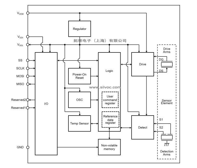 XV7021BB Block Diagram-1.jpg