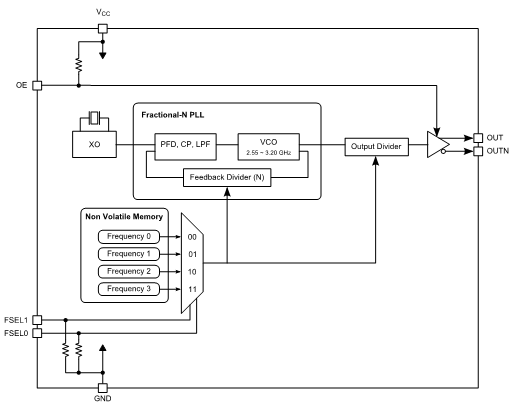 SG-8504CA block diagram.gif