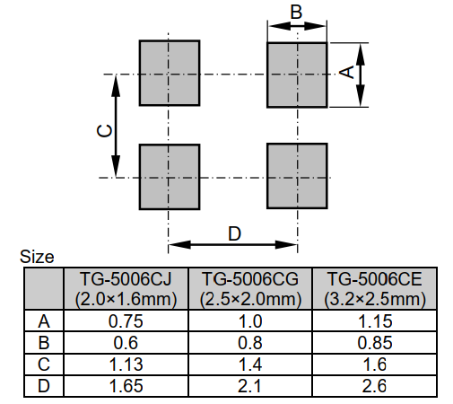 TG-5006CG footprint.png