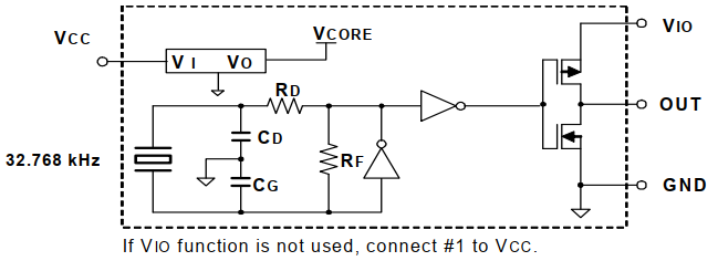 SG-3030CM Block diagram.png