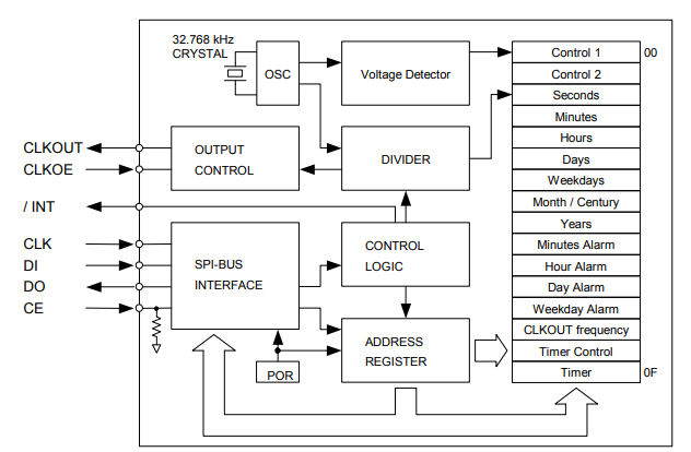 RA-4565SA Block diagram.png