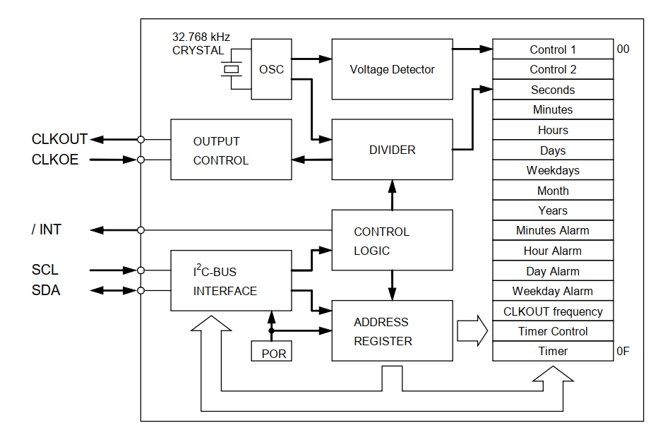 RA-8565SA Block Diagram.png