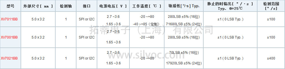 XV7001 7011 7021BB比较(1).jpg
