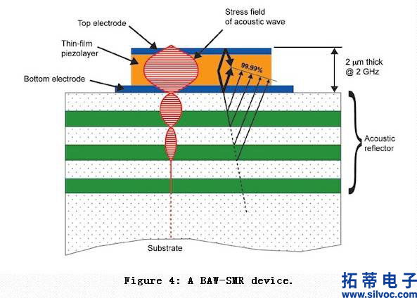 图4:BAW–SMR器件(1).jpg