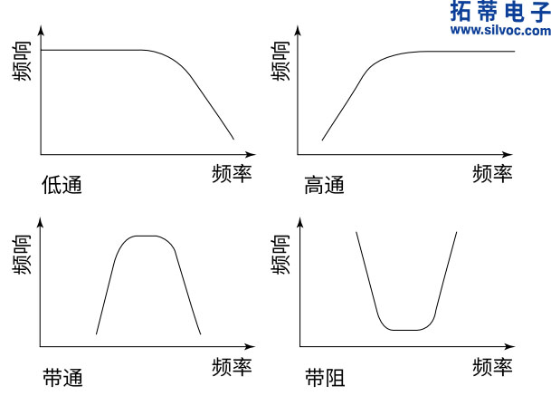 图 1-1 滤波器基本类型(1).jpg