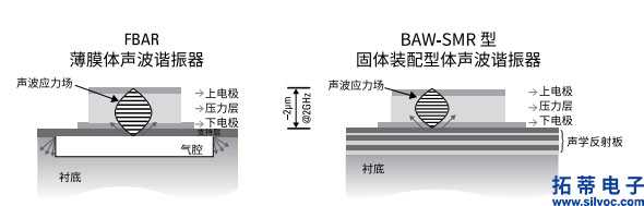 图 2-3 体声波滤波器技术(1).jpg