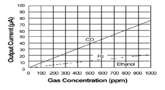 NE4-CO（3）.png