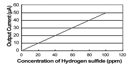 NE4-H2S（3）.png