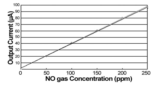 NE4-NO（3）.png