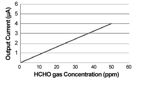 NE4-HCHO（3）.png