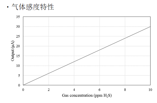 气体感度特性.png