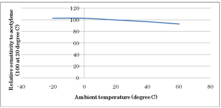 Temperature characteristics.png