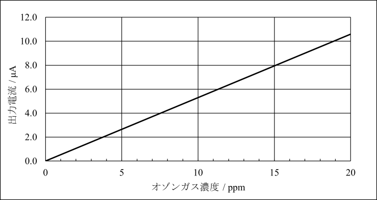 Gas sensitivity characteristics.png