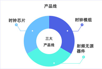 大普产品介绍.png